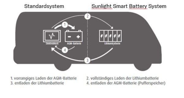 Smart Battery System 5er Block ohne Display